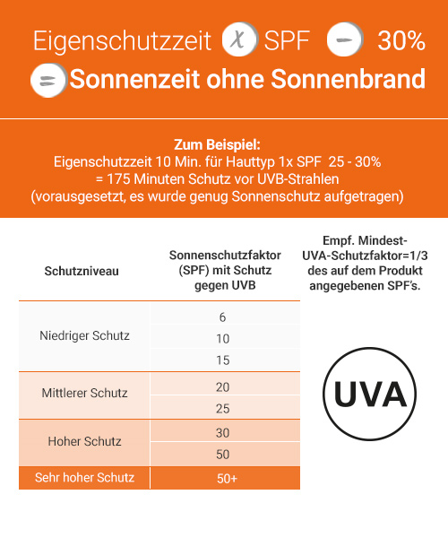 Sonnenschutz Daylong