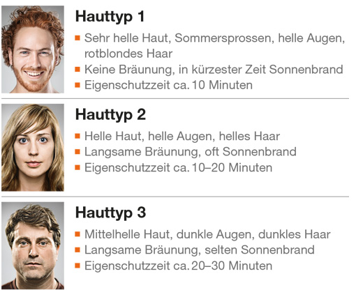 Hauttyp 1-3