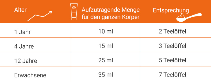 Sonnenschutz